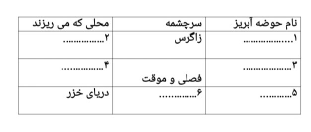 دریافت سوال 11