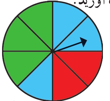 دریافت سوال 28