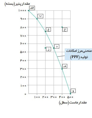 دریافت سوال 4