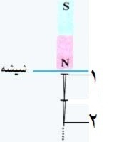 دریافت سوال 20