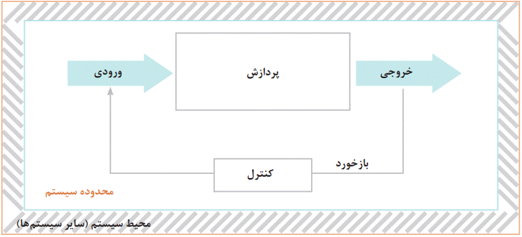 دریافت سوال 30