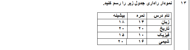 دریافت سوال 13