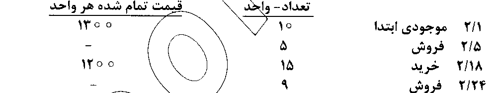 دریافت سوال 11