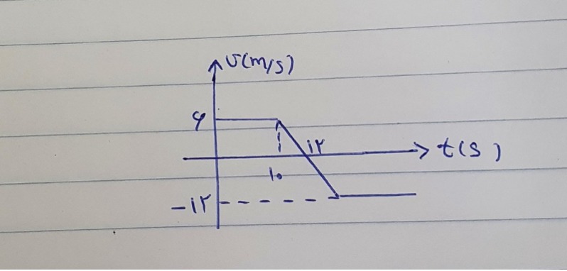 دریافت سوال 4