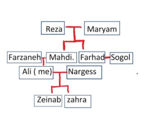 دریافت سوال 14