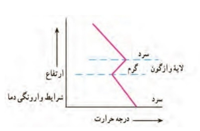دریافت سوال 24
