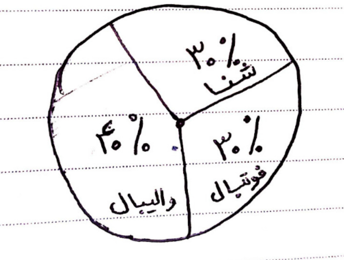 دریافت سوال 3