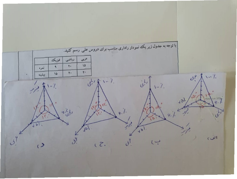 دریافت سوال 14