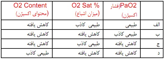 دریافت سوال 19