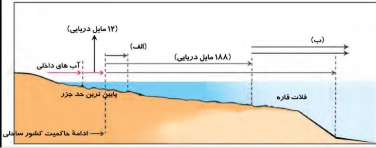 دریافت سوال 23