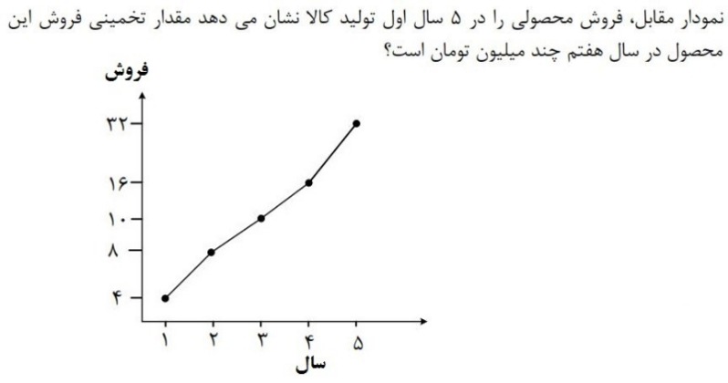 دریافت سوال 9