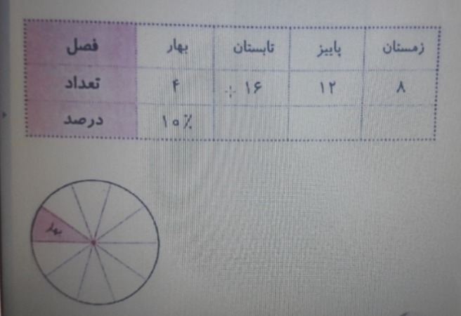 دریافت سوال 14