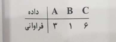 دریافت سوال 13