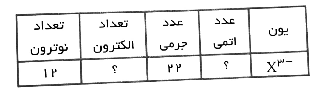 دریافت سوال 2