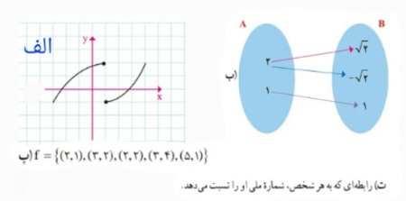 دریافت سوال 14