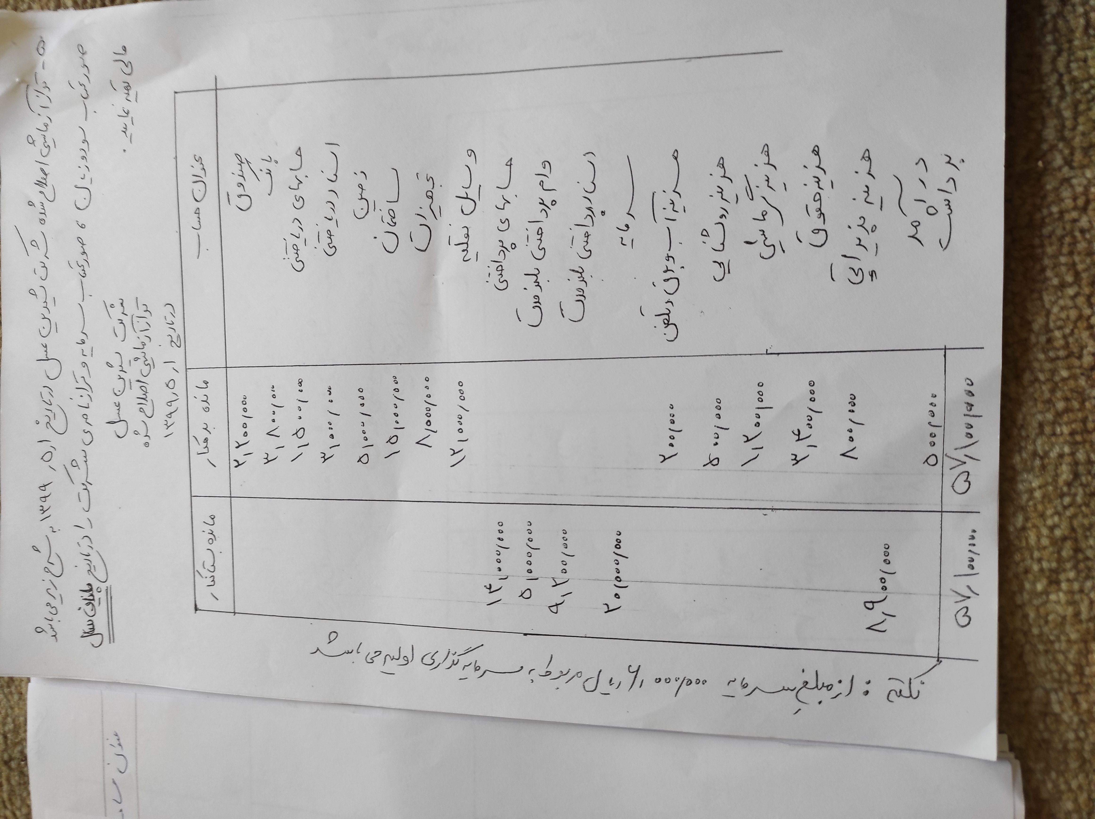 دریافت سوال 2