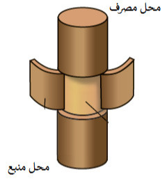 دریافت سوال 39