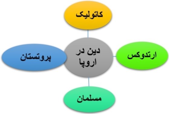 دریافت سوال 34