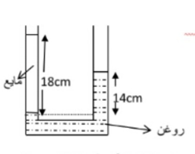 دریافت سوال 28