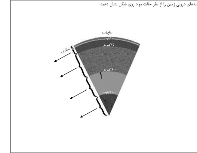 دریافت سوال 20