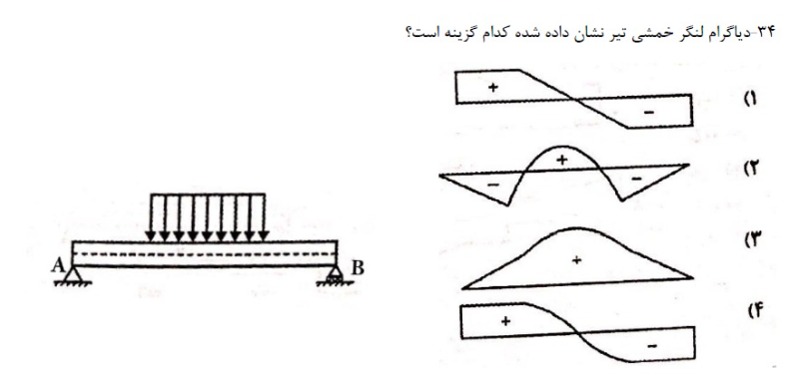 دریافت سوال 9