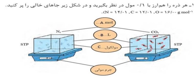 دریافت سوال 12