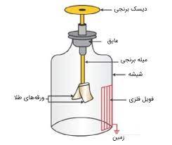 دریافت سوال 9