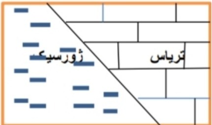 دریافت سوال 16