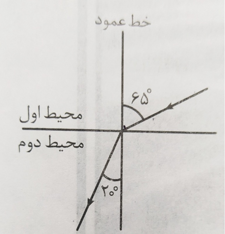 دریافت سوال 23