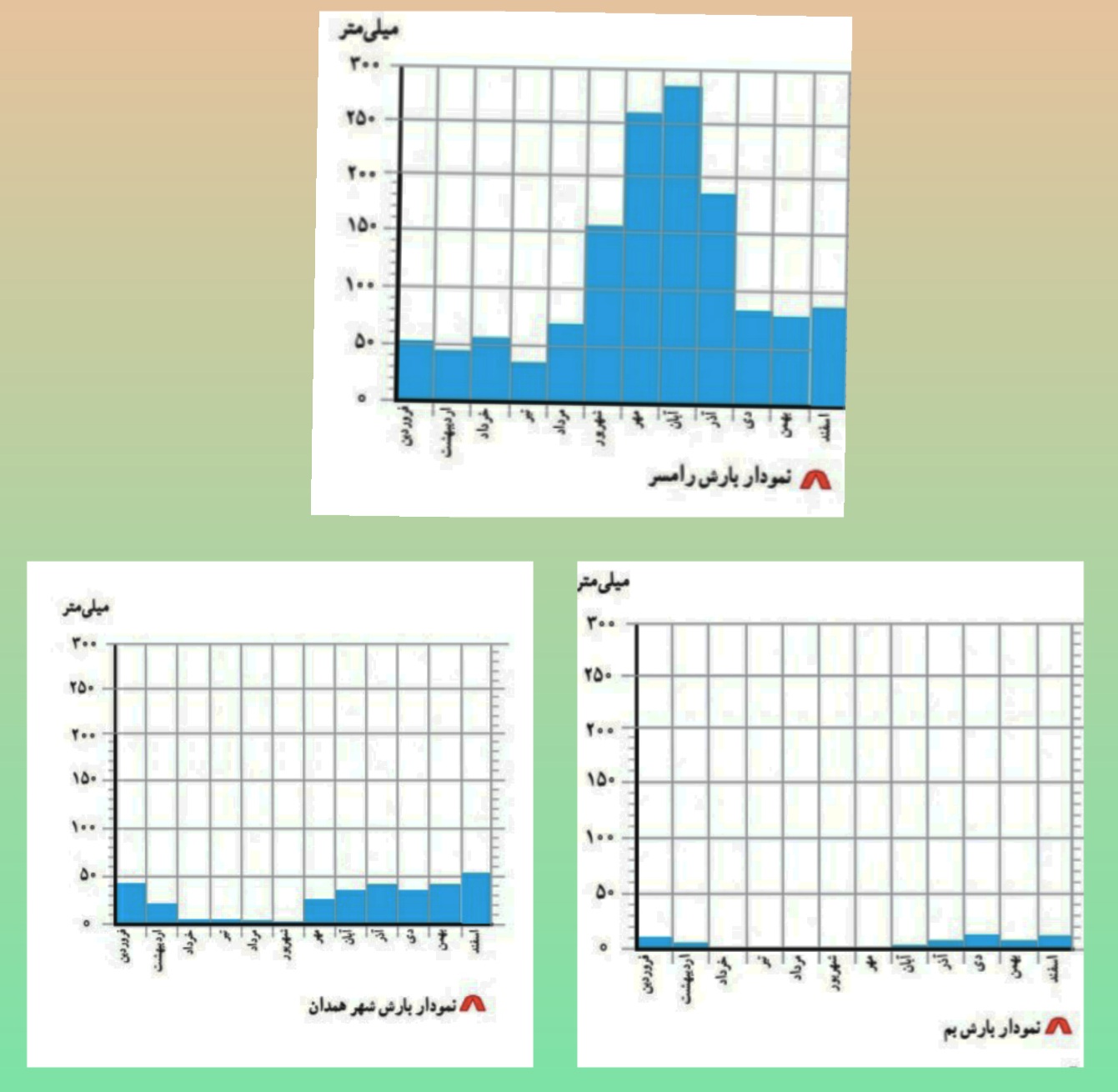 دریافت سوال 10