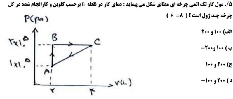 دریافت سوال 22