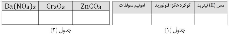 دریافت سوال 5