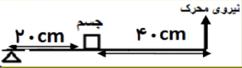 دریافت سوال 3