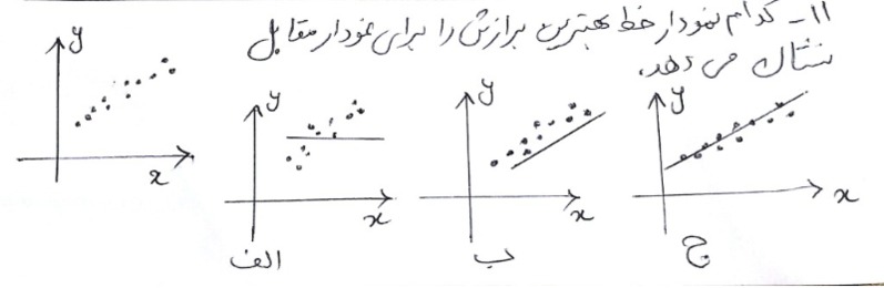 دریافت سوال 11