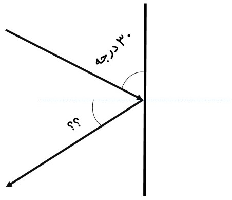 دریافت سوال 13