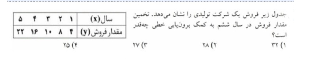 دریافت سوال 34