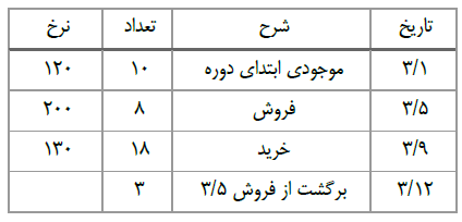 دریافت سوال 30