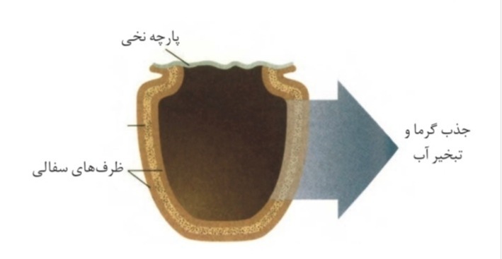 دریافت سوال 8