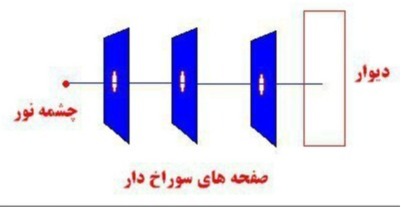 دریافت سوال 23