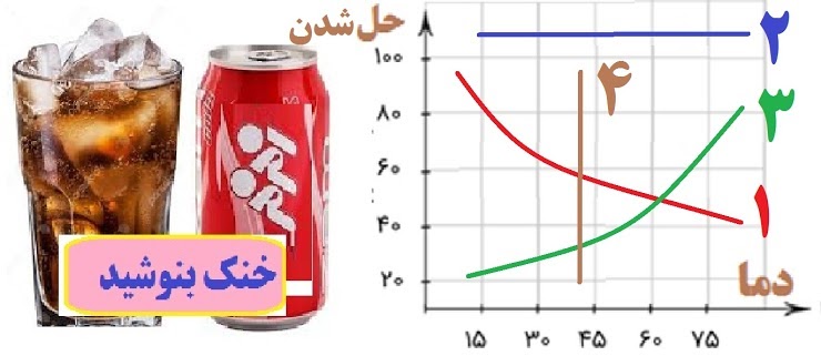 دریافت سوال 9