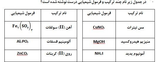 دریافت سوال 15