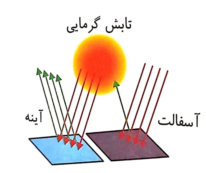 دریافت سوال 15