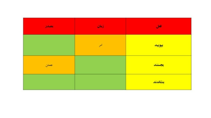 دریافت سوال 14