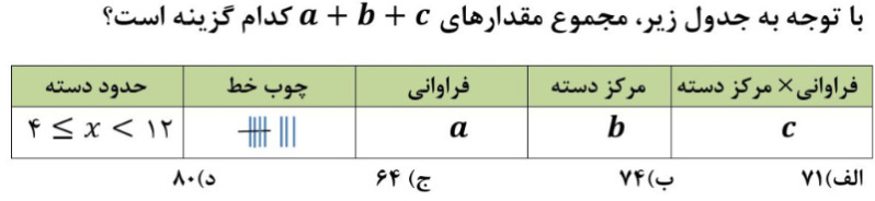 دریافت سوال 17