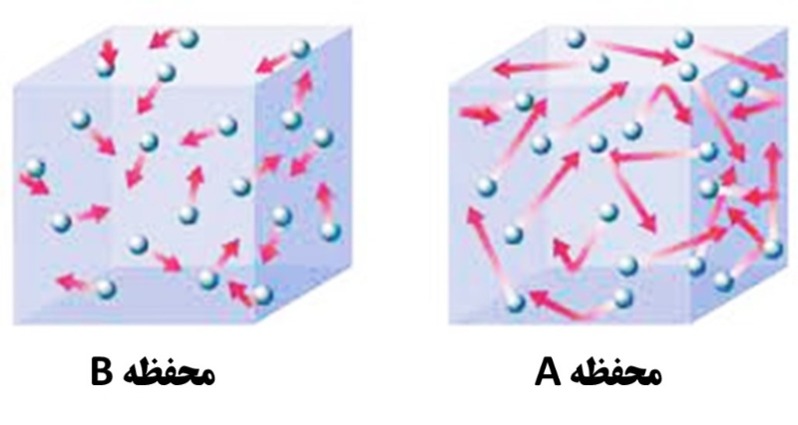 دریافت سوال 14