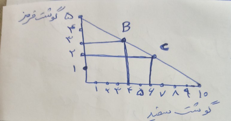 دریافت سوال 13