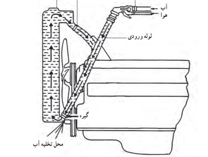 دریافت سوال 3