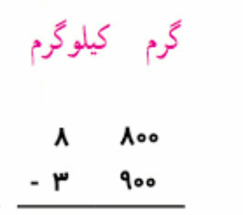 دریافت سوال 15