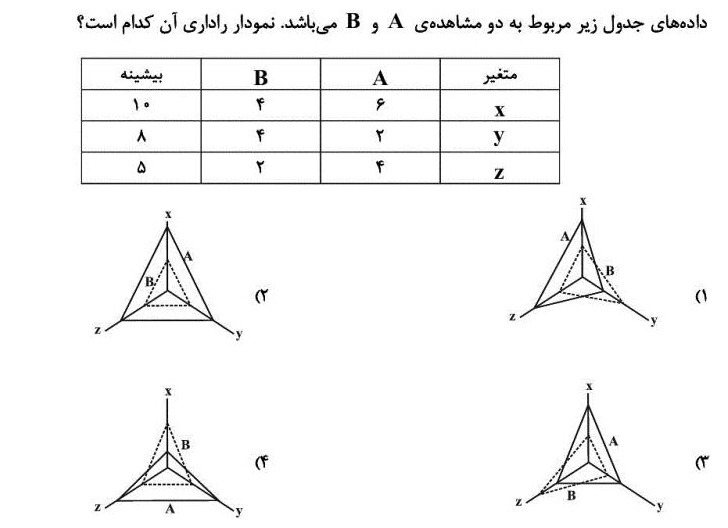 دریافت سوال 20