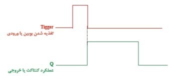 دریافت سوال 9